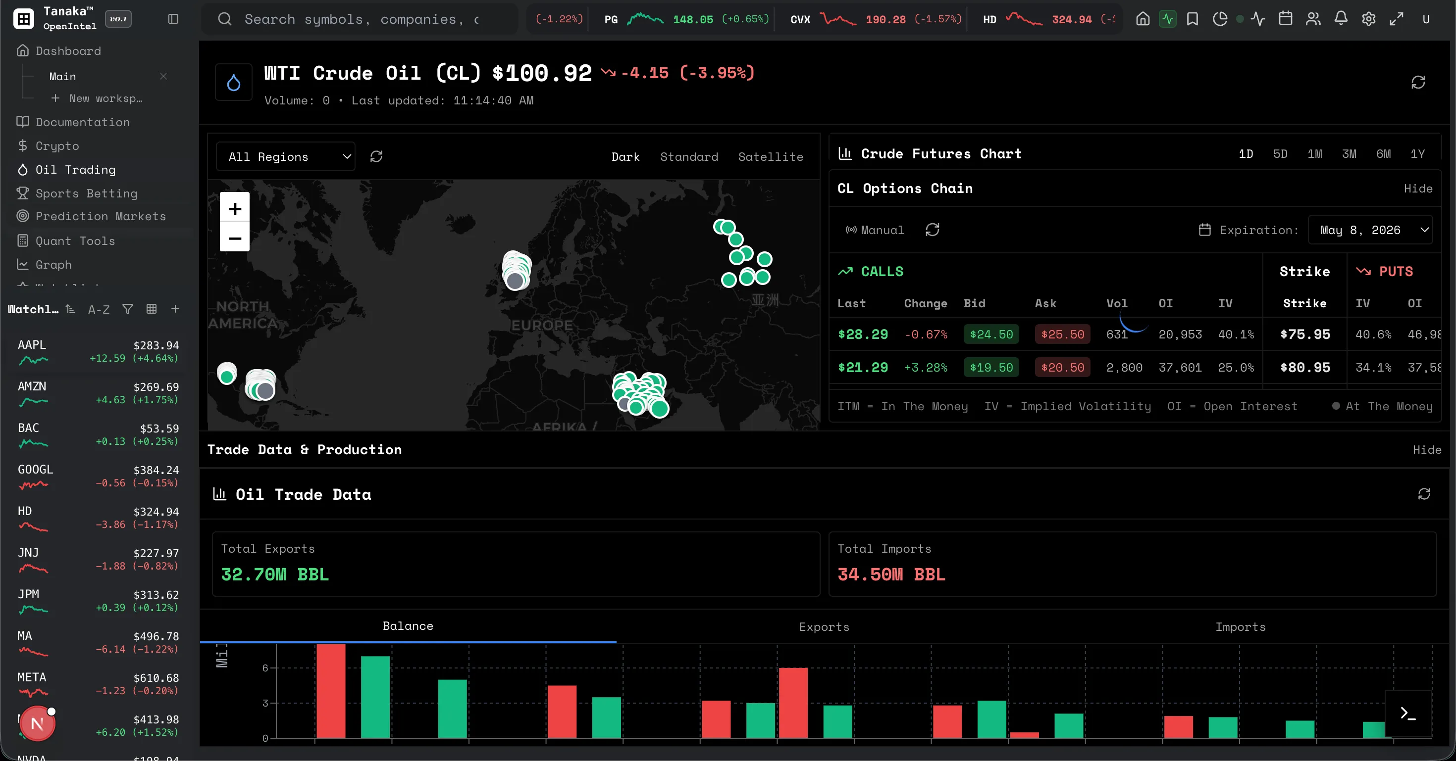 Tanaka oil trading view: WTI crude price, a world map of oil sites, a crude options chain, and export and import trade data charts.