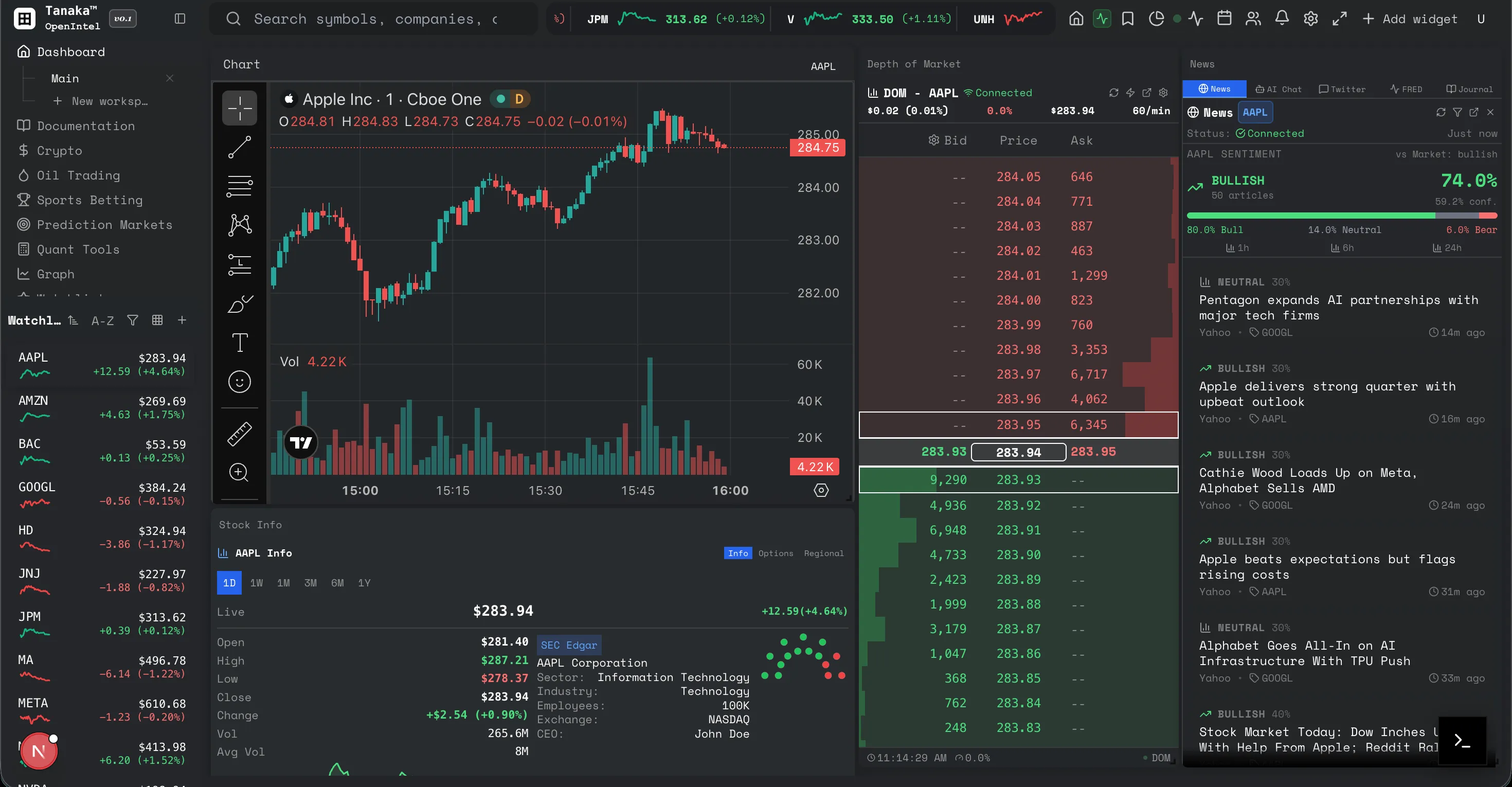 Tanaka workspace: watchlist, an AAPL candlestick chart with drawing tools, depth of market, stock info, and news with sentiment.